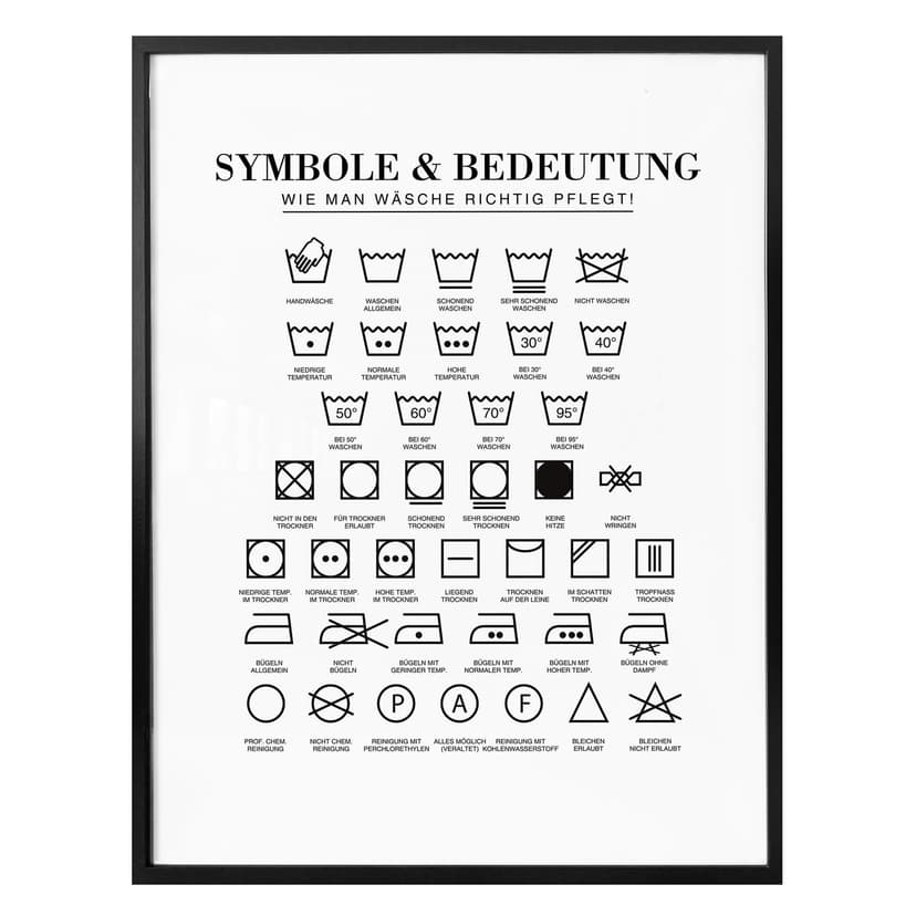 Poster - Symboler - Hur man tar hand om tvätten på rätt sätt